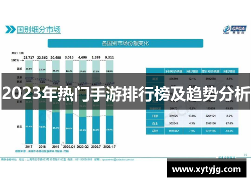 2023年热门手游排行榜及趋势分析